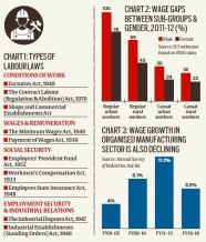 Explained Labour Laws Reforms For UPSC Exam Legacy IAS Academy