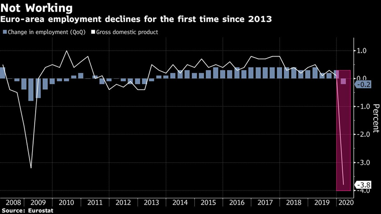 Germany plunges into recession with biggest slump in decade
