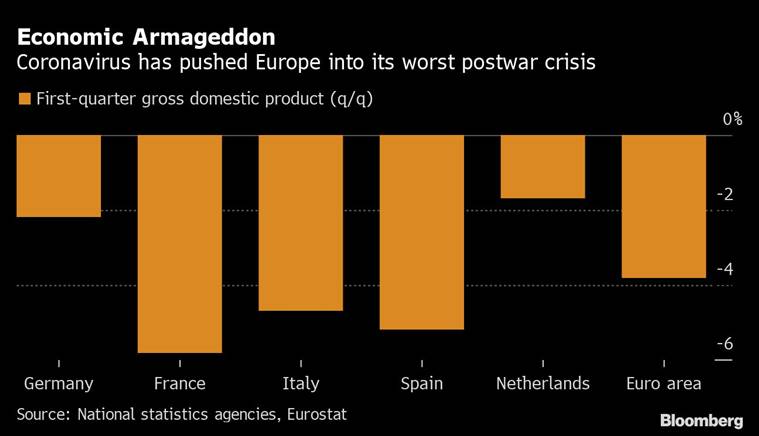 Germany plunges into recession with biggest slump in decade