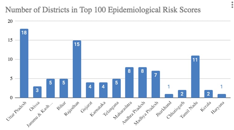 coronavirus, coronavirus india, coronavirus uttar pradesh, coronavirus rajasthan, coronavirus risky cases india, iit bombay research on coronavirus