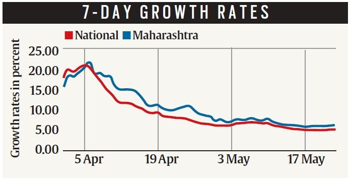 https://images.indianexpress.com/2020/05/map-1.jpg