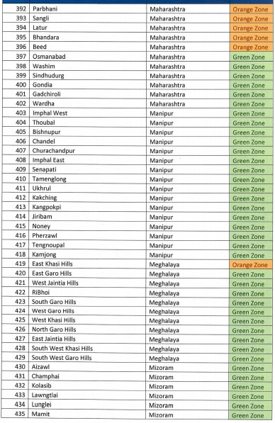 Red, Orange, Green Zone State-wise, District-wise Area Name and List ...