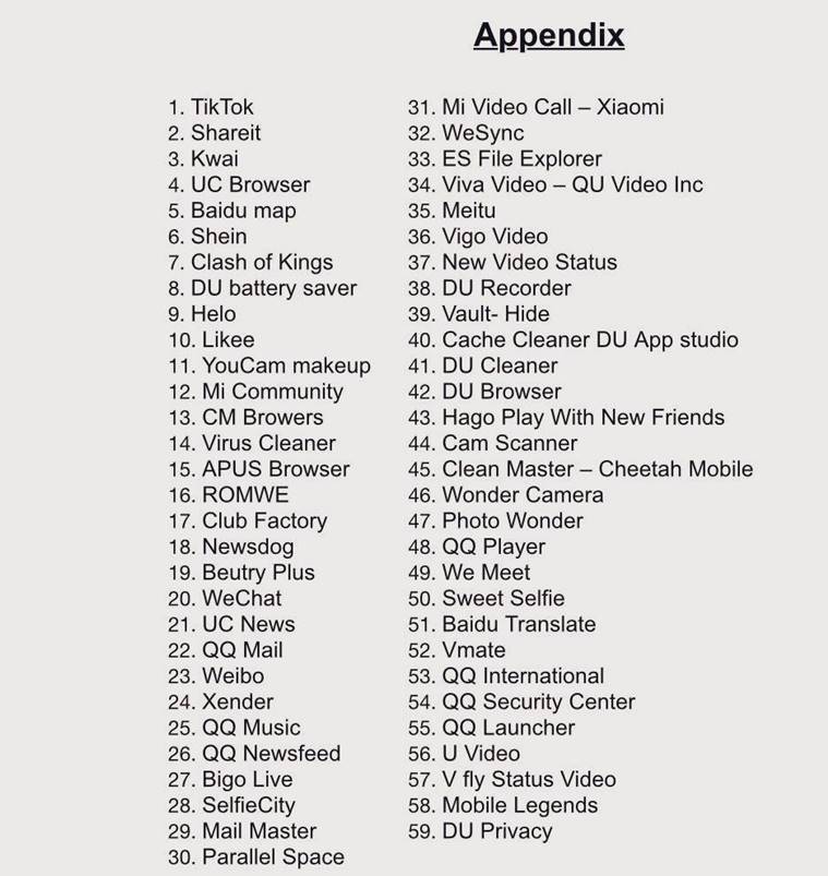 India bans Chinese bans, Chinese apps banned, Chinese apps banned full list, TikTok banned, UC Browser banned, ShareIt banned, Indian Expressq