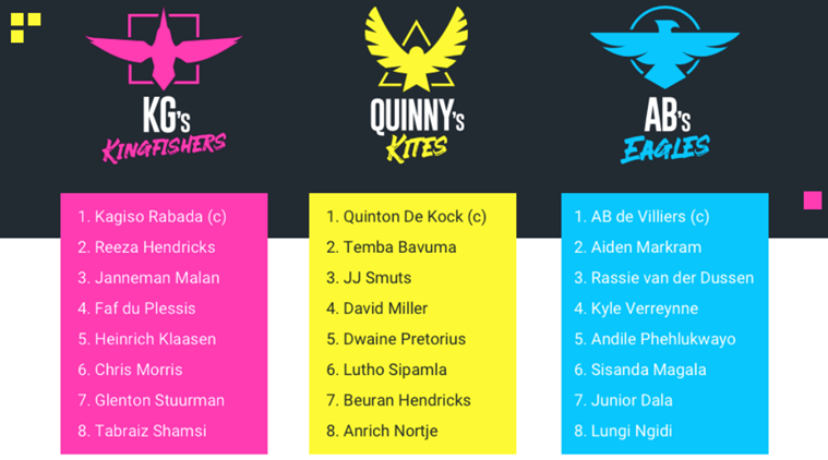 3TC Solidarity Cup 2020: Rules of first ever 3TC match ...