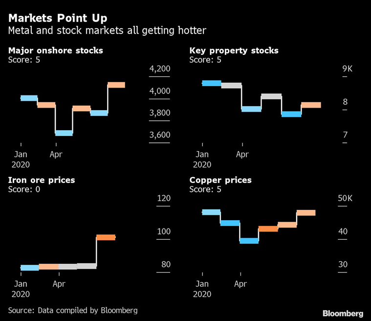 China economy, China coronavirus, China covid impact, China news,