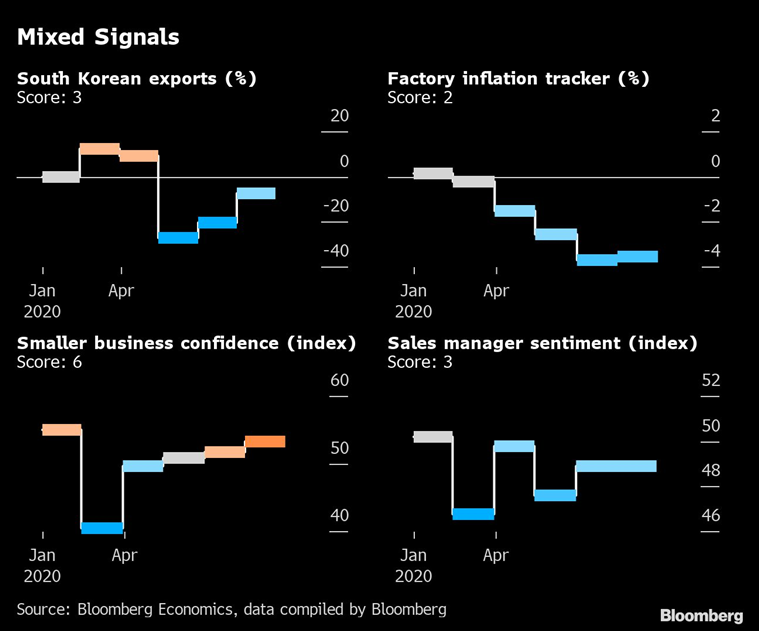 China economy, China coronavirus, China covid impact, China news,