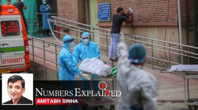 India coronavirus numbers explained: Deaths becoming hard to handle