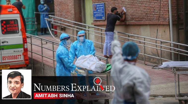 India coronavirus numbers explained, India Covid deaths, India Covid tracker