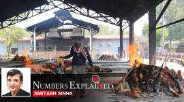India coronavirus numbers explained, India covid tracker, India Covid deaths, Indian Express Explained