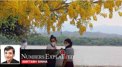 India coronavirus numbers explained: Cases on rise, but growth rate is slowing