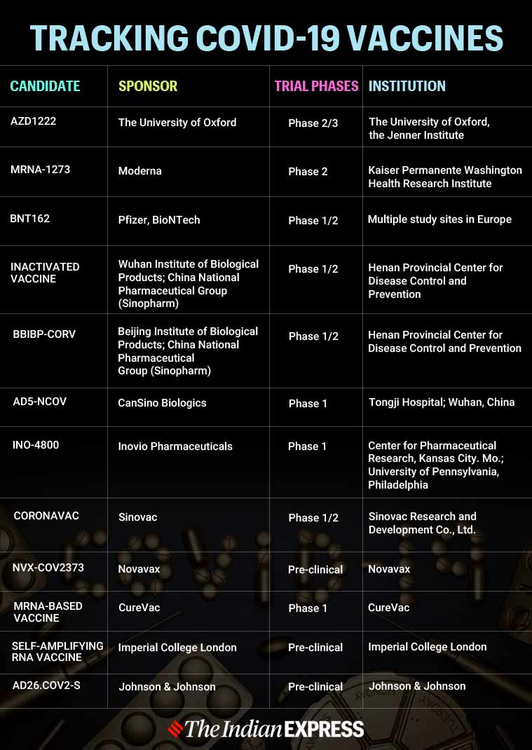 Moderna Vaccine Covid Update