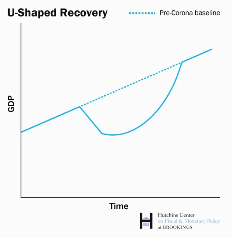 The Hutchins Center Explains: The yield curve - what it is, and