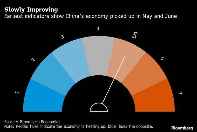 China economy, China coronavirus, China covid impact, China news,
