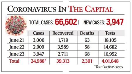 India Coronavirus, COVID-19 Cases Numbers Tracker Today Latest ...