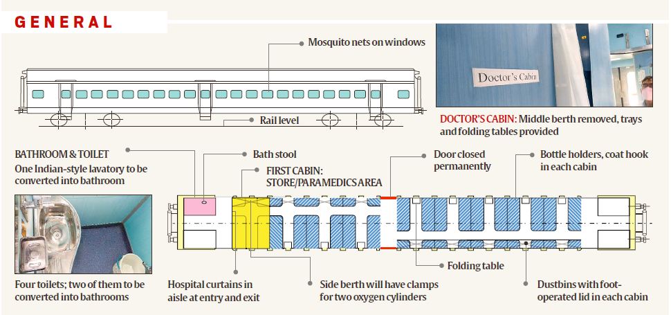  railway isolation coaches, isolation coaches, delhi railway isolation coaches, coronavirus delhi, covid patients, 