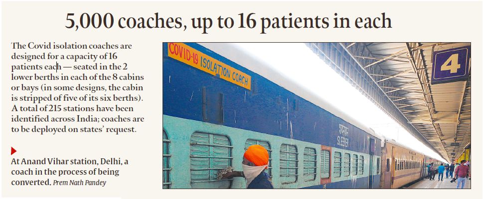 railway isolation coaches, isolation coaches, delhi railway isolation coaches, coronavirus delhi, covid patients, 