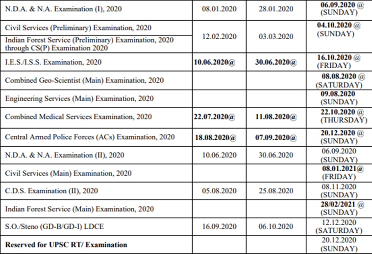 UPSC Civil Services Prelims Exam Date 2020 check the revised