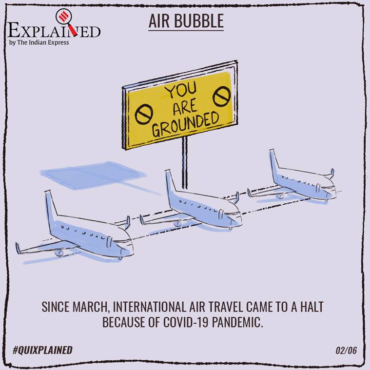 International flights, Air bubble, India's International flight resumption plan, Hardeep Singh Puri, what is aair bubble, Express Explained,