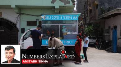 coronavirus, coronavirus news, Delhi serological survey results, Mumbai serological survey results, covid 19, india covid 19 cases, coronavirus india update