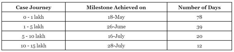 coronavirus, coronavirus news, covid 19, india covid 19 cases, coronavirus india update, coronavirus cases today update, coronavirus cases