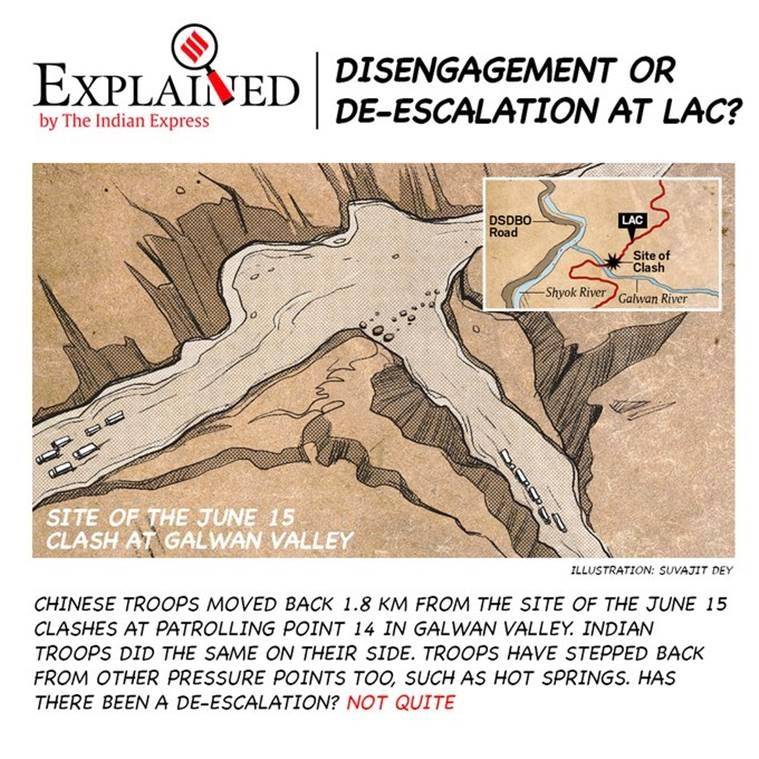 Ladakh de-escalation, India China news, India China border news, Ladakh de-escalation process, Galwan Faceoff, Indian Express