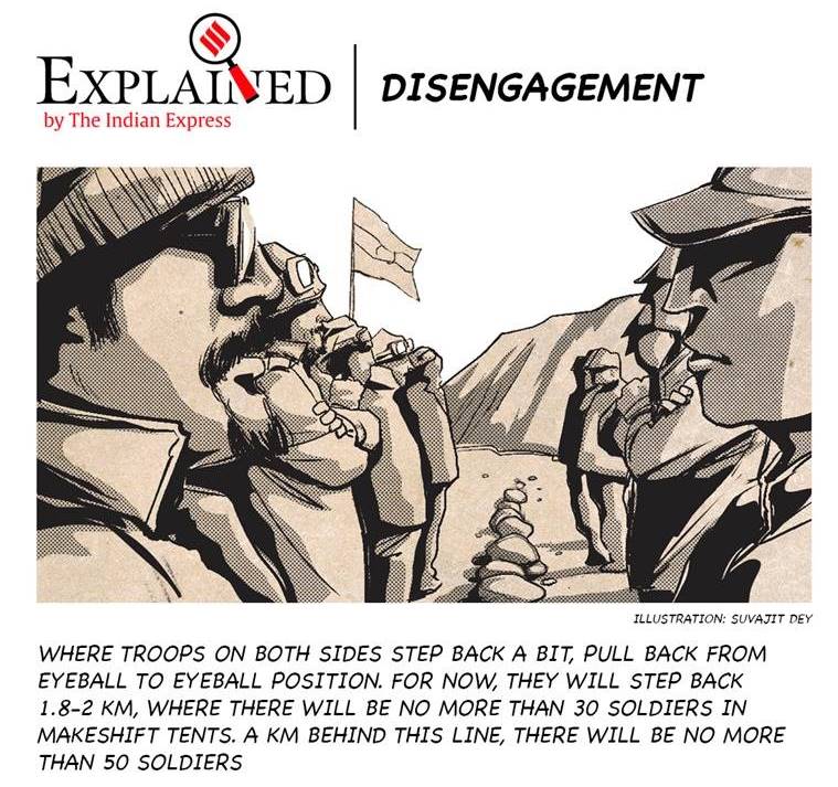 Ladakh de-escalation, India China news, India China border news, Ladakh de-escalation process, Galwan Faceoff, Indian Express