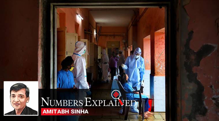 coronavirus, coronavirus news, covid 19, india covid 19 cases, coronavirus india update, coronavirus cases today update, coronavirus cases, coronavirus testing, indian express