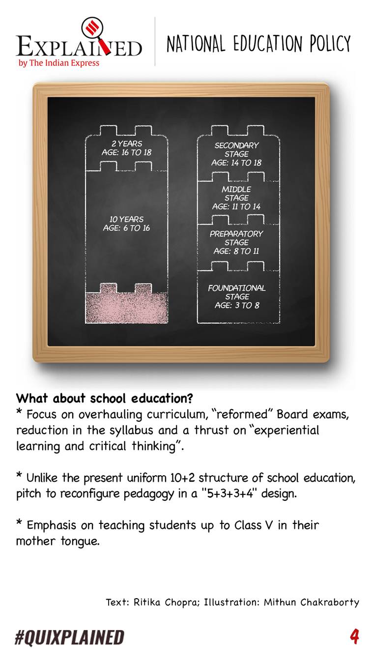 essay on new education policy in india