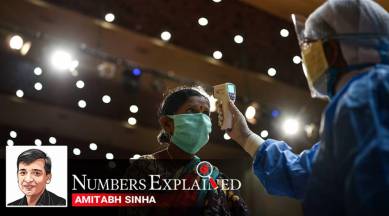 coronavirus, coronavirus news, coronavirus india update, coronavirus cases today update, delhi corona news, gujarat coronavirus, andhra pradesh coronavirus, west bengal coronavirus, up coronavirus news, maharashtra coronavirus