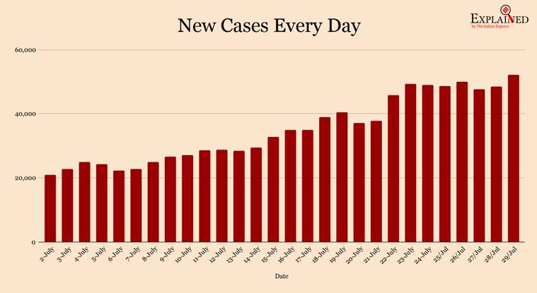 Coronavirus cases update