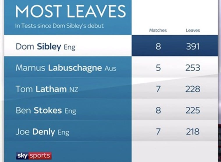 england vs west indies, dom sibley, dom sibley century, ben stokes