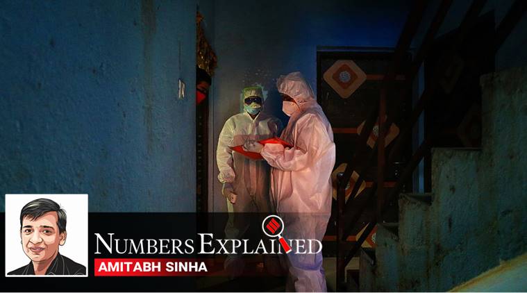 coronavirus, coronavirus news, positivity rate, india covid positivity rate, india covid 19 cases, coronavirus india update, coronavirus cases today update, coronavirus cases