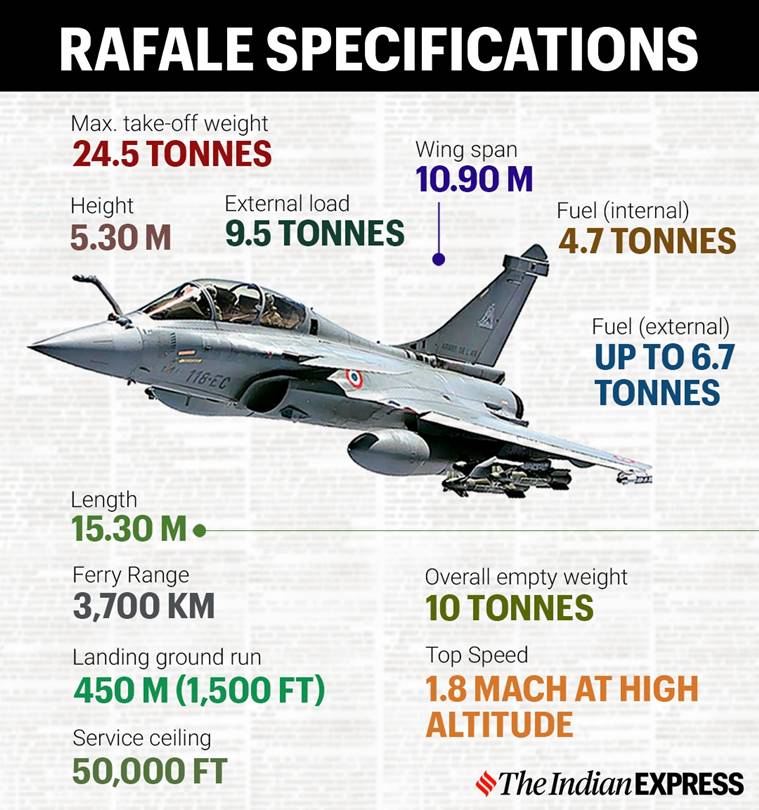 rafale, rafale india, rafale in india, dassault rafale, dassault rafale india, rafale top speed, rafale spécifications, dassault rafale in india, dassault rafale latest news, dassault rafale top speed, dassault rafale plane, dassault rafale jet, dassault rafale fighter plane, rafale jet news, dassault rafale explained, rafale indian express explained