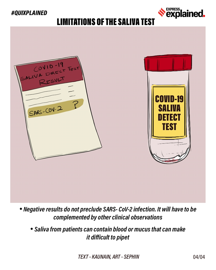 saliva test, saliva direct, saliva test explained, what is saliva test, Covid-19 saliva test