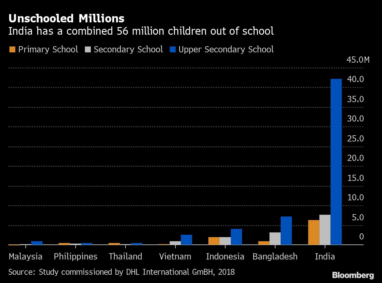 India Faces Lost Generation as Virus Pushes Children to Work