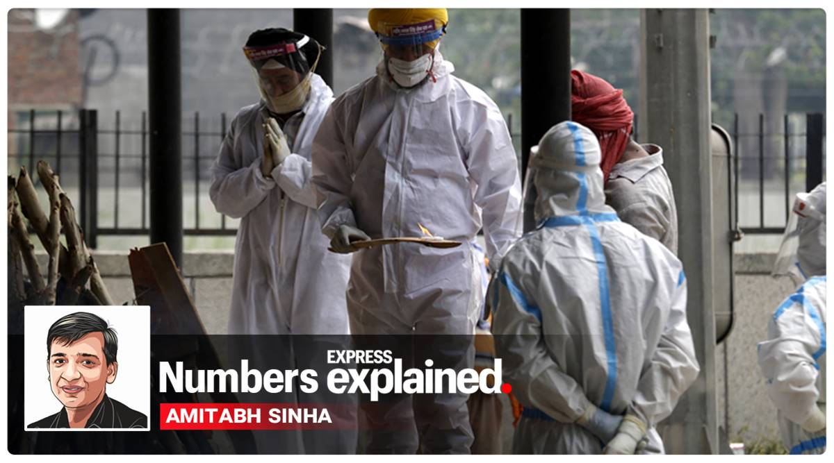 Medics in protective suits carry the body of a COVID-19 patient for cremation in East Delhi (Express photo/Amit Mehra)