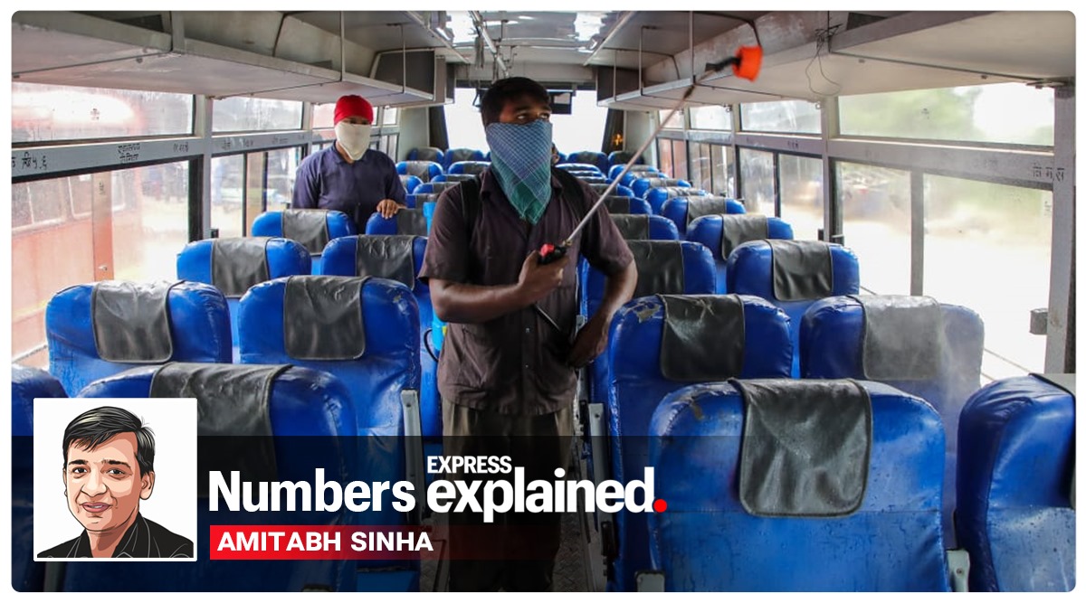 coronavirus, delhi corona news, delhi coronavirus news, gujarat coronavirus, west bengal coronavirus, up coronavirus news, maharashtra coronavirus