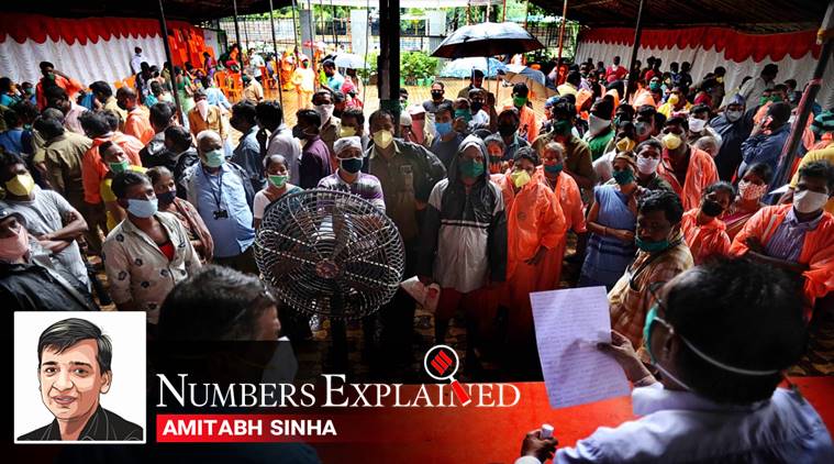 coronavirus, coronavirus news, covid 19, india covid 19 cases, coronavirus india update, coronavirus cases today update, coronavirus cases, delhi corona news, gujarat coronavirus, west bengal coronavirus, up coronavirus news, maharashtra coronavirus, tamil nadu coronavirus