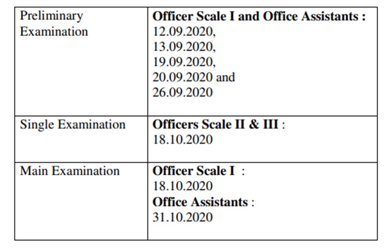 Reliable C-IBP-2211 Test Topics