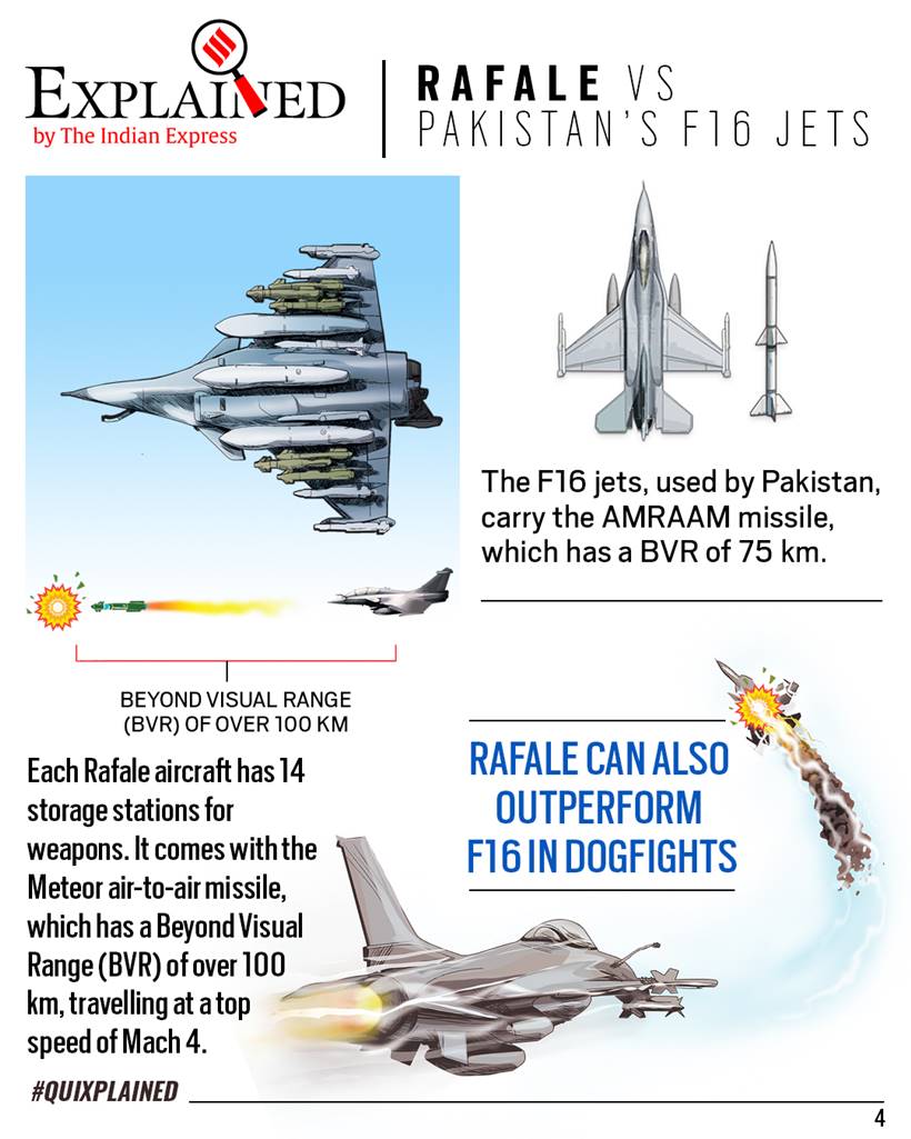 Rafale in India Rafale Fighter Jets Plane Top Speed, Price