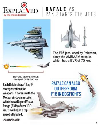 Quixplained India S Rafale Vs Pakistan S F16 And China S J20 Explained Gallery News The Indian Express Which fighter jet is better? india s rafale vs pakistan s f16 and