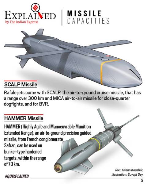 rafale, rafale india, rafale in india, dassault rafale, dassault rafale india, rafale top speed, rafale specifications, rafale vs china j20, rafale vs pakistan f16, indian express