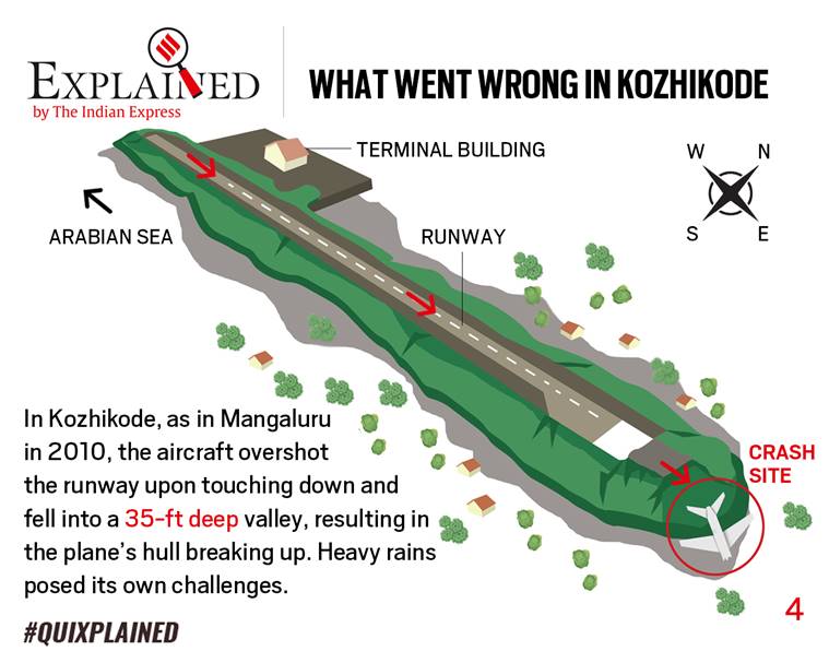 Quixplained graphic What are tabletop runways? Explained News The Indian Express