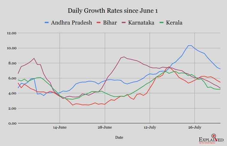 coronavirus, coronavirus news, covid 19, india covid 19 cases, coronavirus india update, coronavirus cases today update, coronavirus numbers explained, coronavirus andhra pradesh, delhi corona news, mumbai coronavirus news, tamil nadu coronavirus cases
