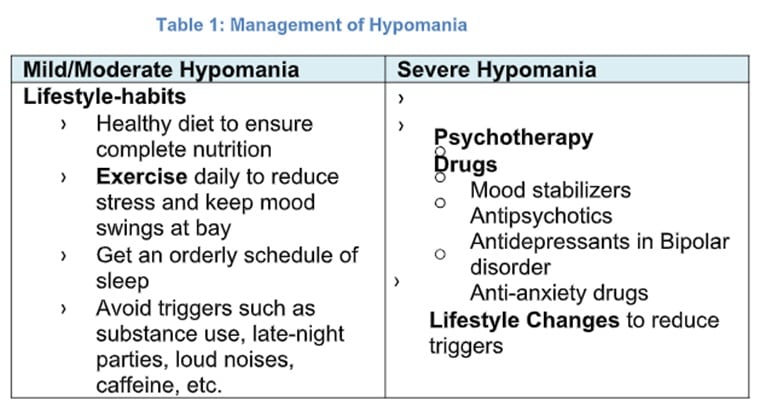 symptoms of hypomania