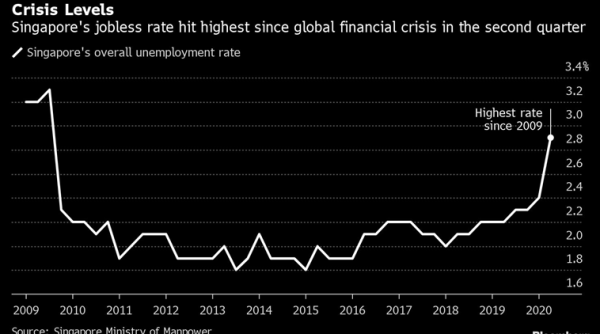 Singapore Expat Jobs Under Threat in Recession, Local Hire Push