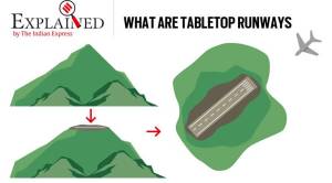 Quixplained graphic: What are tabletop runways?