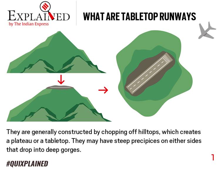 Quixplained: Tabletop RunwayQuixplained: Tabletop Runway