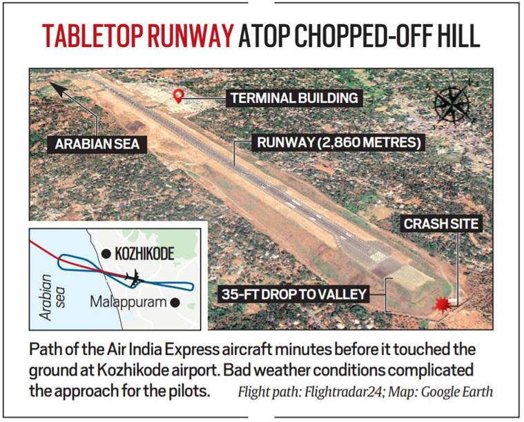 air india plane crash, kerala news, air india news, air india plane crash, air india plane accident, air india aircraft crash, air india kerala, air india plane crash death toll, tabletop runway, indian express