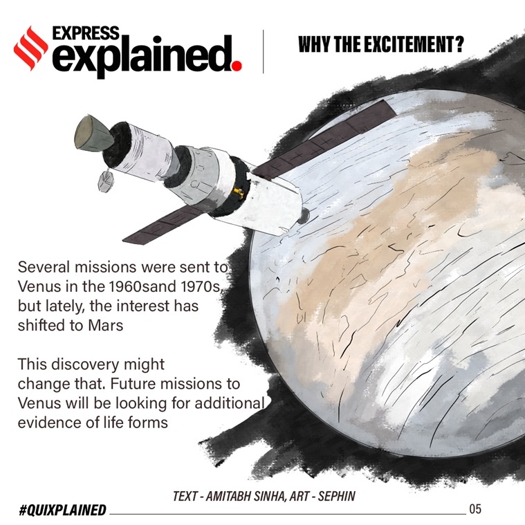 venus, life on venus, phosphine gas venus, venus news, venus life forms, venus extra terrestrial life, indian express